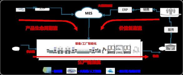 華為云 以互聯網銷售助力新基建，開啟數字新篇章
