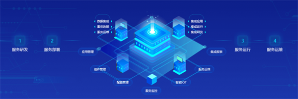 DAP專題丨夯實數智底座，筑牢新質生產力數字引擎——論信息集成服務的核心價值與實踐路徑