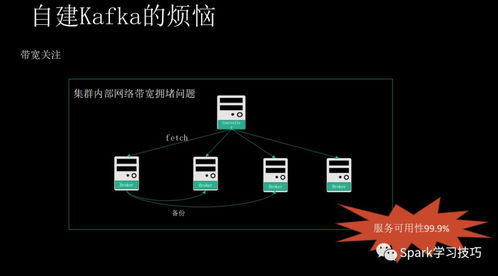 消息隊列服務Kafka揭秘 痛點、優勢與適用場景