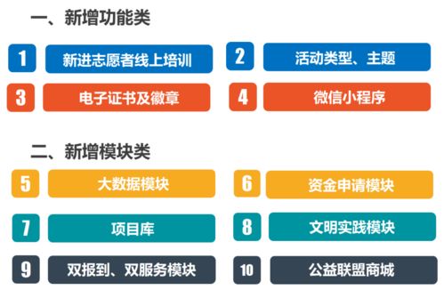 2021年全市首場志愿服務信息化培訓成功召開，開啟信息集成服務新篇章