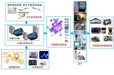 企業(yè)訪談 | 成都四相致新科技楊偉航 智能化時(shí)代，位置物聯(lián)驅(qū)動(dòng)業(yè)務(wù)創(chuàng)新，賦能產(chǎn)業(yè)發(fā)展